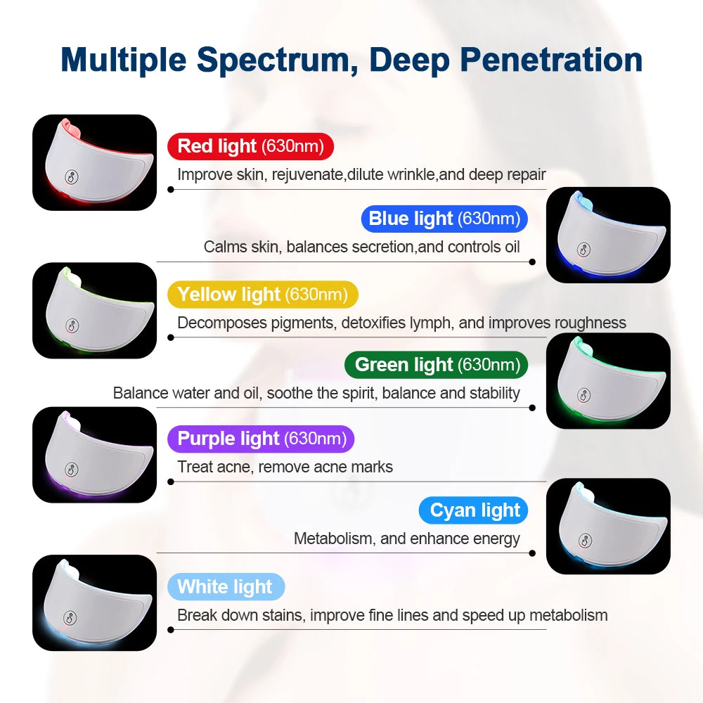 Skin Rejuvenating Infrared Light Therapy Facial & Neck Massaging Mask